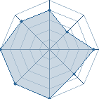 Potentiel de rlee � l'Ar�ne #20