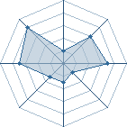 Potentiel de Sknit � l'Ar�ne #20