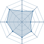 Potentiel de kibaba01 � l'Ar�ne #20