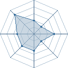 Potentiel de maxoukakashi � l'Ar�ne #20