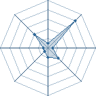 Potentiel de perfide grimm � l'Ar�ne #20