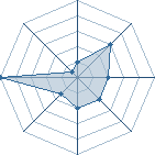 Potentiel de adrillens � l'Ar�ne #20