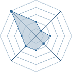 Potentiel de labac � l'Ar�ne #20