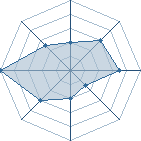 Potentiel de noekage � l'Ar�ne #20