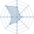 Potentiel de pshylou � l'Ar�ne #20