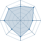 Potentiel de Torr&eacute;facteur � l'Ar�ne #20