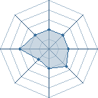 Potentiel de lacost � l'Ar�ne #20