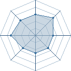 Potentiel de missi06 � l'Ar�ne #20