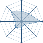 Potentiel de LE_DEMON � l'Ar�ne #20