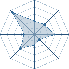 Potentiel de Karasu-666 � l'Ar�ne #20