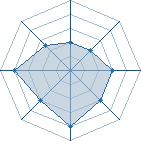 Potentiel de pain_kill � l'Ar�ne #20