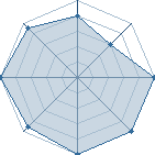 Potentiel de Monkey D. Dge � l'Ar�ne #20