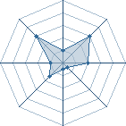 Potentiel de heel boy � l'Ar�ne #20