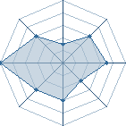 Potentiel de hinata-du-87 � l'Ar�ne #20