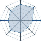 Potentiel de Nayru � l'Ar�ne #20