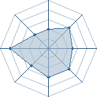 Potentiel de mahuzoumaki � l'Ar�ne #20