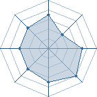 Potentiel de Va-Kill � l'Ar�ne #20