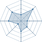 Potentiel de kirizame � l'Ar�ne #20