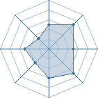 Potentiel de drag � l'Ar�ne #20