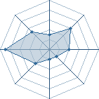 Potentiel de mahushiha � l'Ar�ne #20
