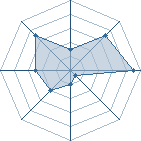 Potentiel de obi45 � l'Ar�ne #20