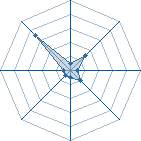 Potentiel de Itashino � l'Ar�ne #20