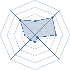 Potentiel de el_couillu � l'Ar�ne #20