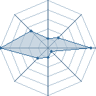 Potentiel de Neijimb � l'Ar�ne #20