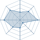 Potentiel de bigboss 94600 � l'Ar�ne #20