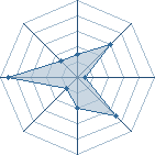 Potentiel de narutess � l'Ar�ne #20