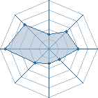 Potentiel de toty � l'Ar�ne #20