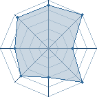 Potentiel de edwardelric28 � l'Ar�ne #20