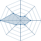 Potentiel de dragonworld78 � l'Ar�ne #20