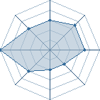 Potentiel de noluof � l'Ar�ne #20