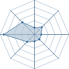 Potentiel de Homati Oluis � l'Ar�ne #20