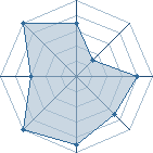 Potentiel de Kuruito Denku � l'Ar�ne #20