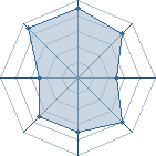 Potentiel de wifi � l'Ar�ne #20