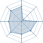 Potentiel de Kanasuke � l'Ar�ne #20