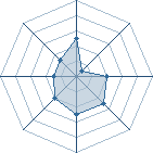 Potentiel de mcguirce � l'Ar�ne #20