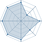 Potentiel de chocopops � l'Ar�ne #20