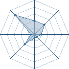 Potentiel de Godhell � l'Ar�ne #20