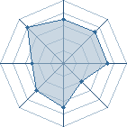 Potentiel de Blue Sky � l'Ar�ne #20