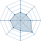 Potentiel de Kratos22 � l'Ar�ne #20