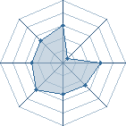 Potentiel de ViVe_NaRuTo � l'Ar�ne #20