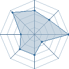 Potentiel de Ichimaru Gin � l'Ar�ne #20