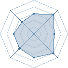 Potentiel de Y&curren;ndaime � l'Ar�ne #20