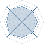 Potentiel de zoxea � l'Ar�ne #20