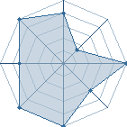 Potentiel de polonais45 � l'Ar�ne #20