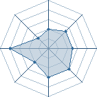 Potentiel de arminator � l'Ar�ne #20