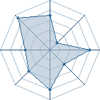 Potentiel de marco � l'Ar�ne #20